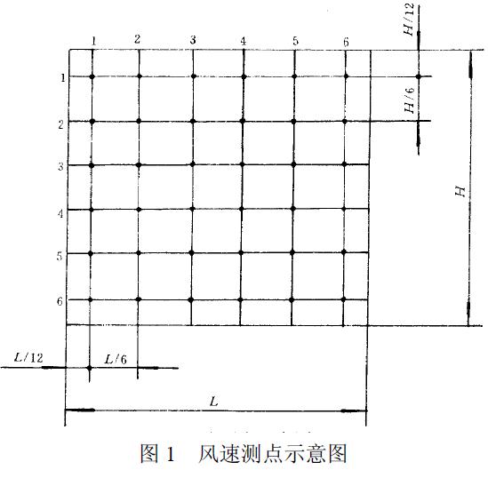 用熱球式風(fēng)速計(jì)測(cè)定行、排交點(diǎn)處的風(fēng)速，測(cè)點(diǎn)如圖1 所示