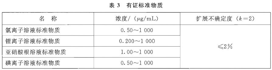 儀器電源線、信號線等插接緊密