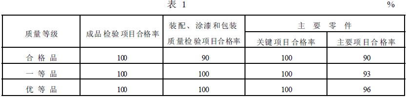 簡擺顎式破碎機的質量等級指標應符合表1 的規定。