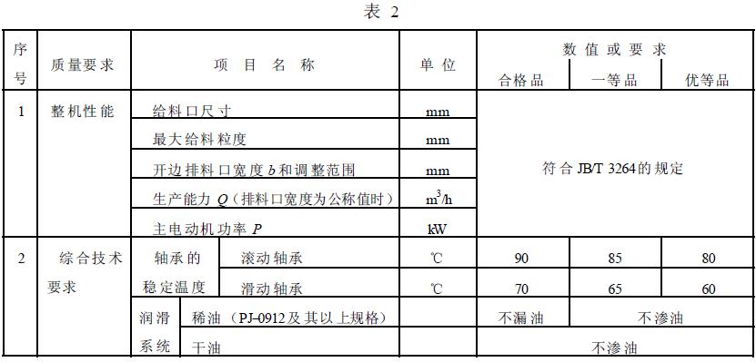 成品檢驗項目應符合表2 的規定。