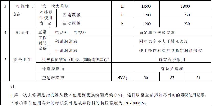 成品檢驗項目應符合表2 的規定。