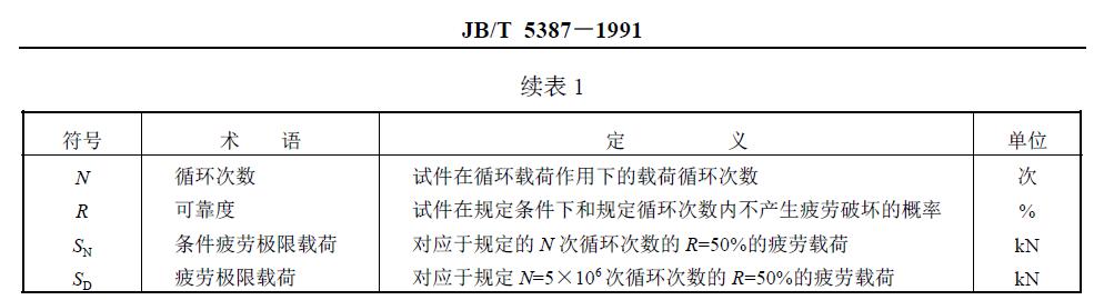 與疲勞試驗有關的符號、術語、定義及單位列于圖1 和表1。